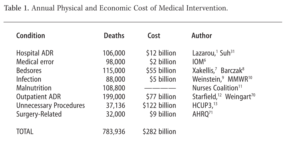 Death by Medicine 8