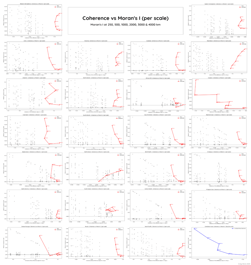 Noah's Arc 28 Noah's Arc 28
