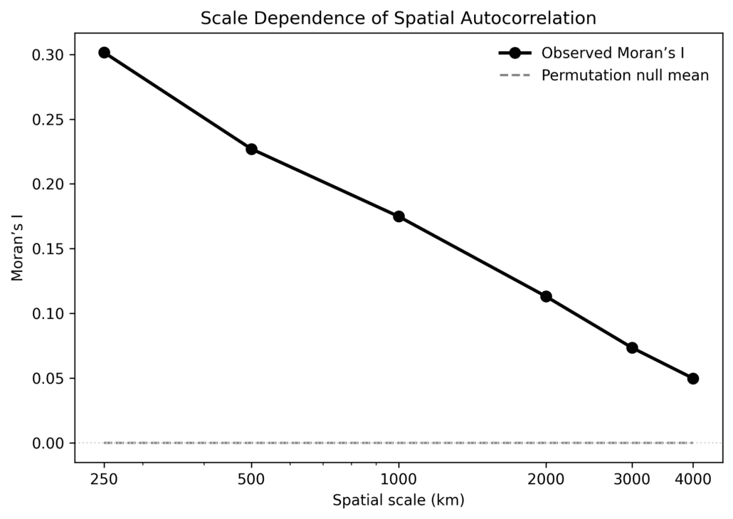 Noah's Arc 9 Noah's Arc 9