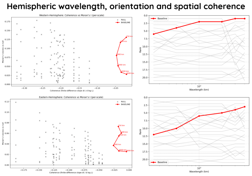 Noah's Arc 29 Noah's Arc 29