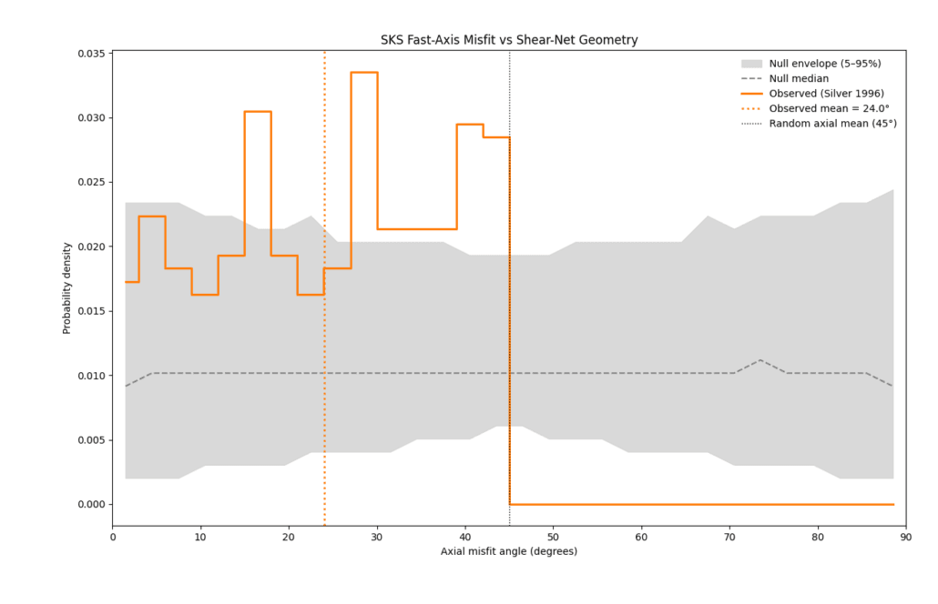 Noah's Arc 30 Figure 23