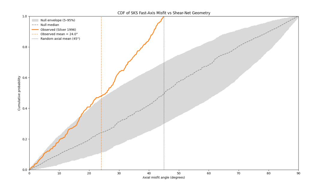Noah's Arc 31 Noah's Arc 30