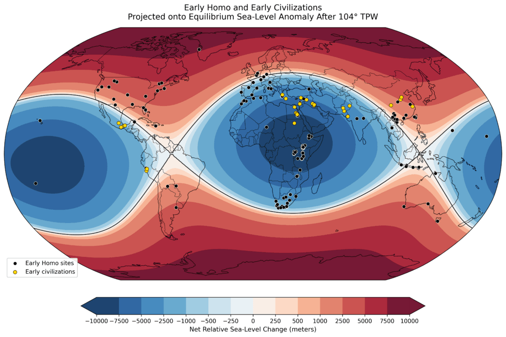 From Stress to Settlement 9