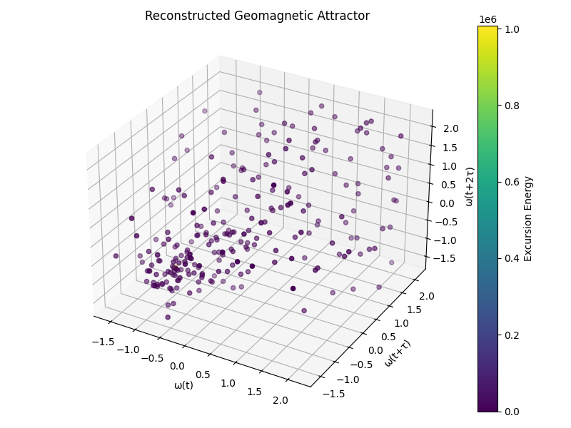 The Wandering Dipole 10