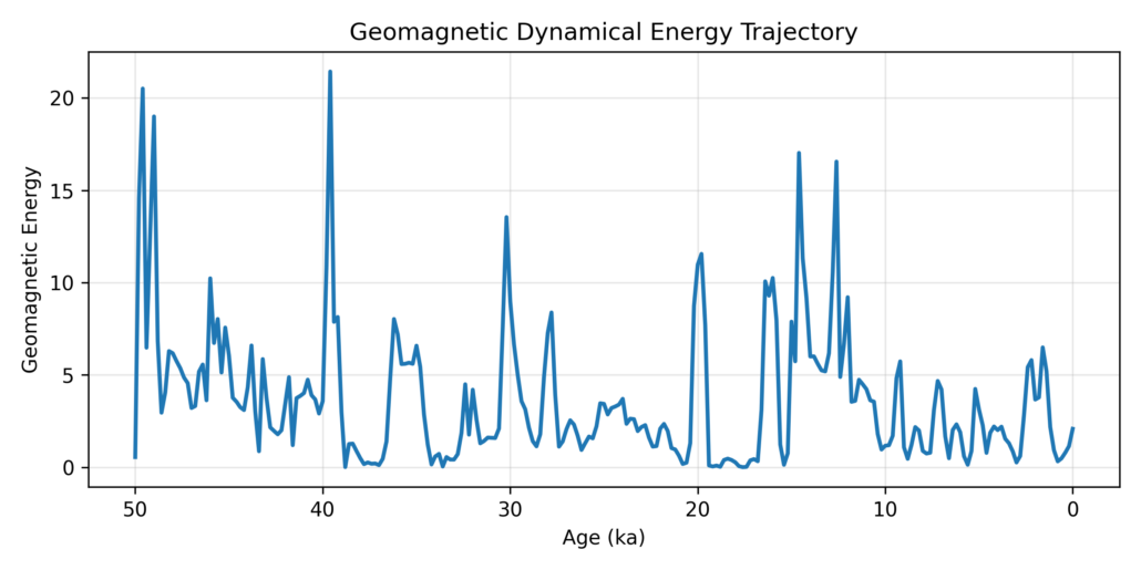 The Wandering Dipole 8