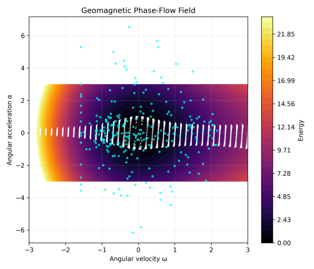 The Wandering Dipole 12