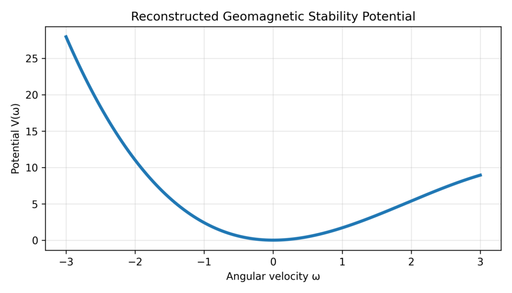 The Wandering Dipole 9