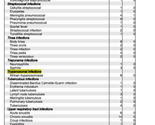 COVID-19 Vaccine Ingredients 5