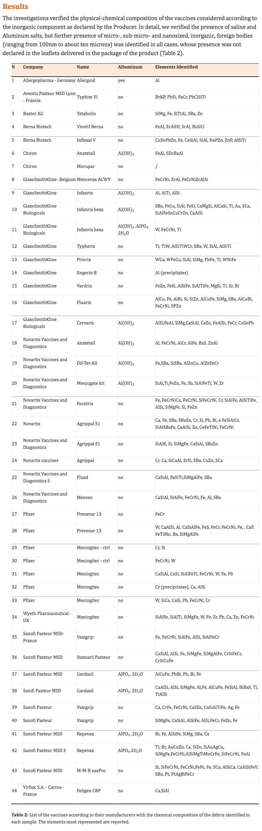 COVID-19 Vaccine Ingredients 75