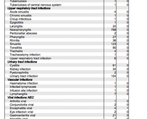 COVID-19 Vaccine Ingredients 3