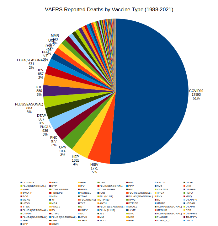 COVID-19 Vaccine Ingredients 76