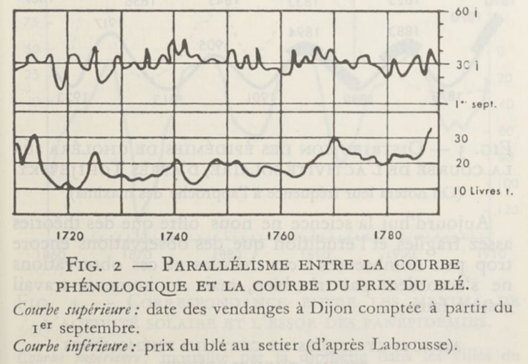 The Study of Cycles 3