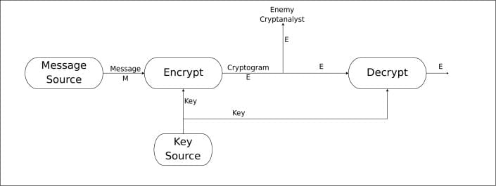 The Occulted Keys of Wisdom 4