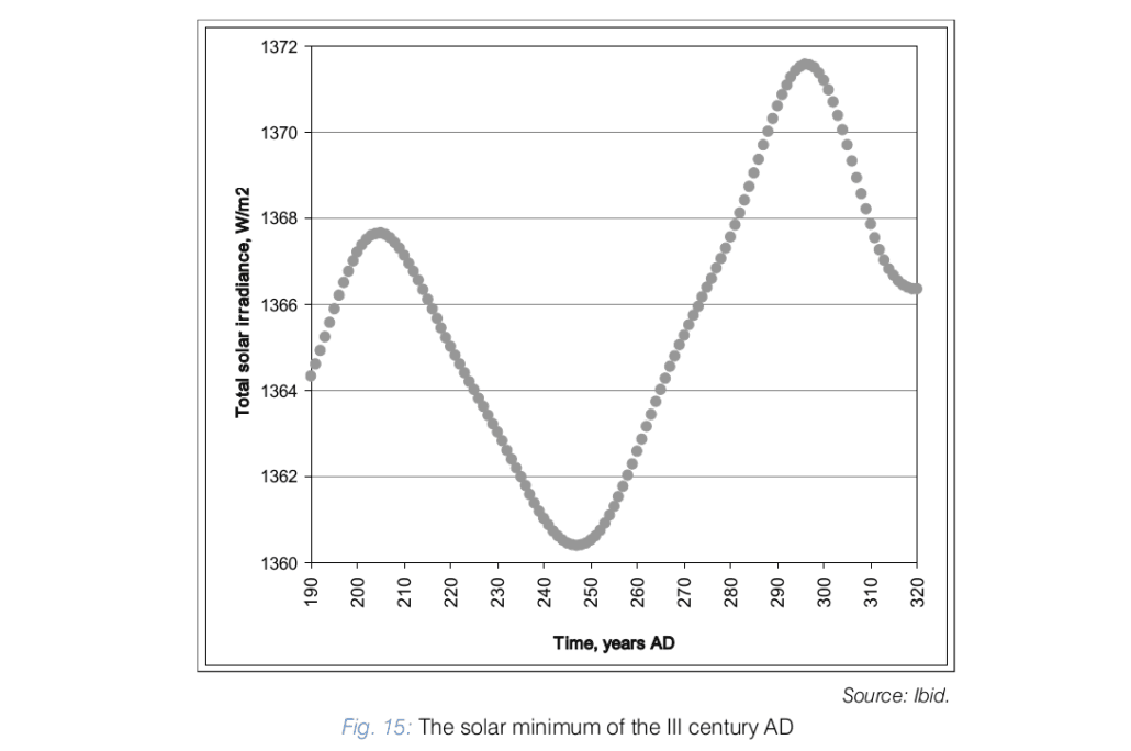 Grand Solar Maximum Pattern Epidemics During Grand Solar Minima