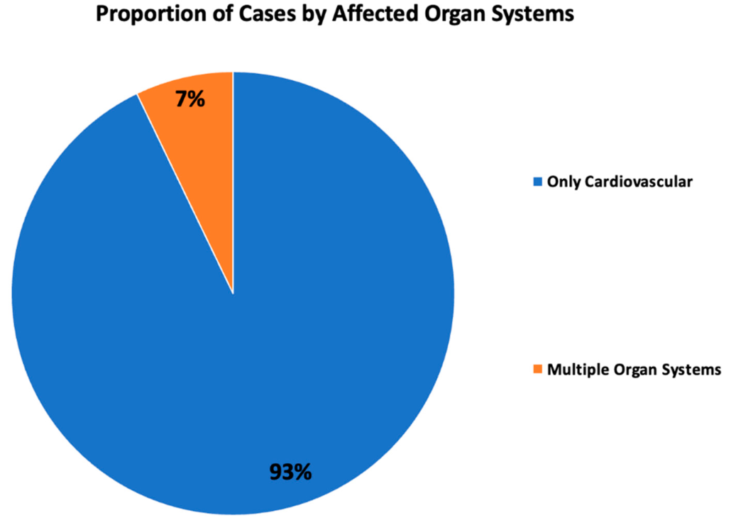 Autopsy Proven Fatal COVID-19 Vaccine-Induced Myocarditis 3