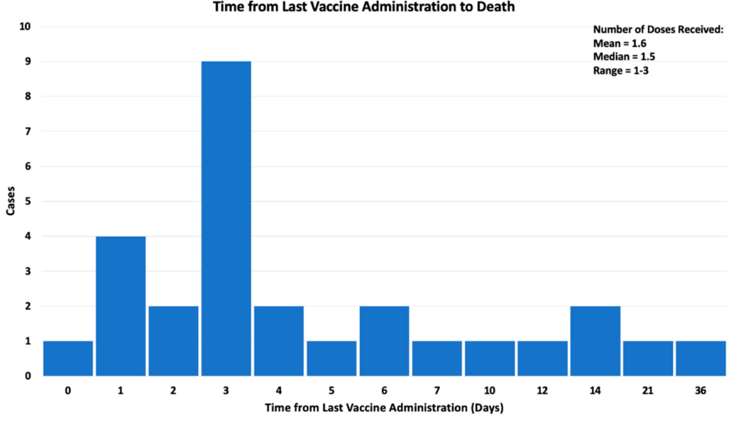 Autopsy Proven Fatal COVID-19 Vaccine-Induced Myocarditis 4