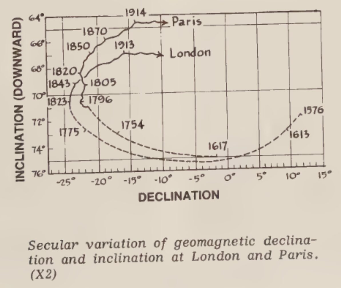 Earth's Magnetic Anomalies 11