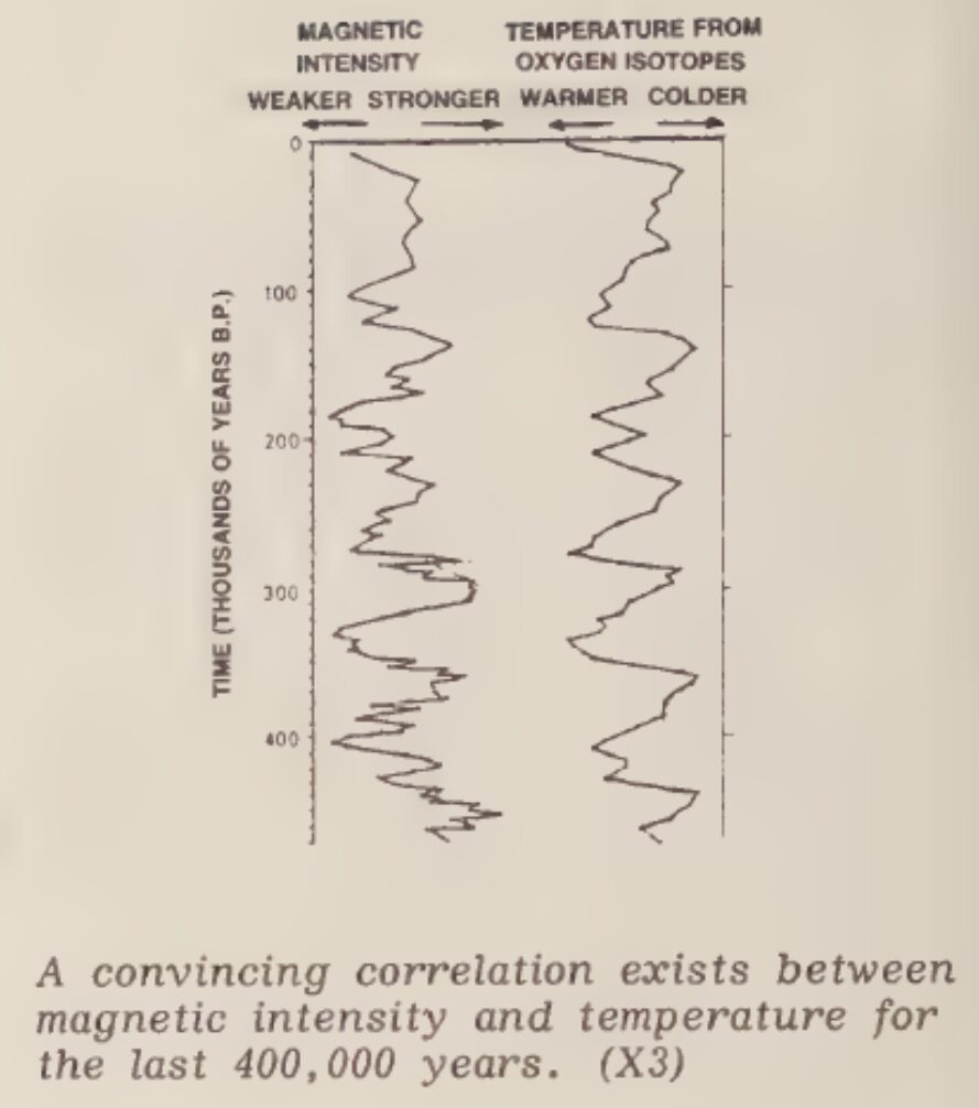 Earth's Magnetic Anomalies 12