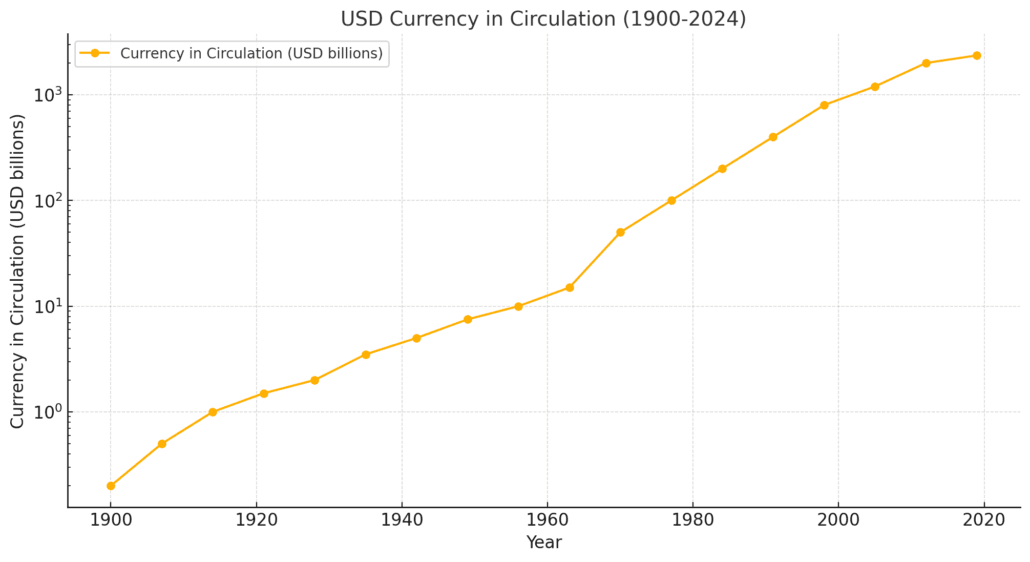 Decoupling the Limits to Growth 8