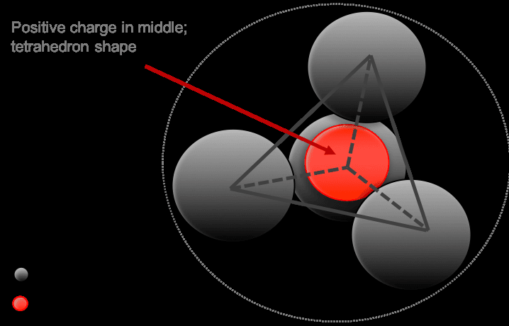 Pyramidal Structures as Functional Resonant Devices 13