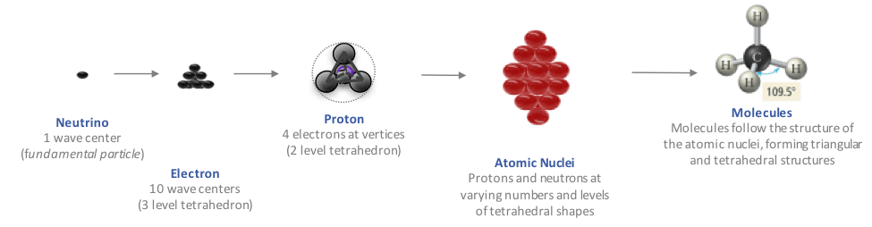 Pyramidal Structures as Functional Resonant Devices 14