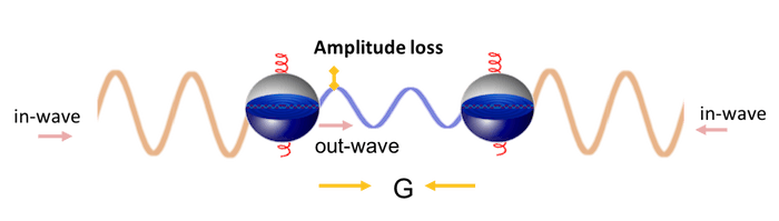 Pyramidal Structures as Functional Resonant Devices 16