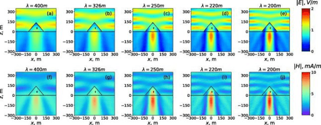 Pyramidal Structures as Functional Resonant Devices 20