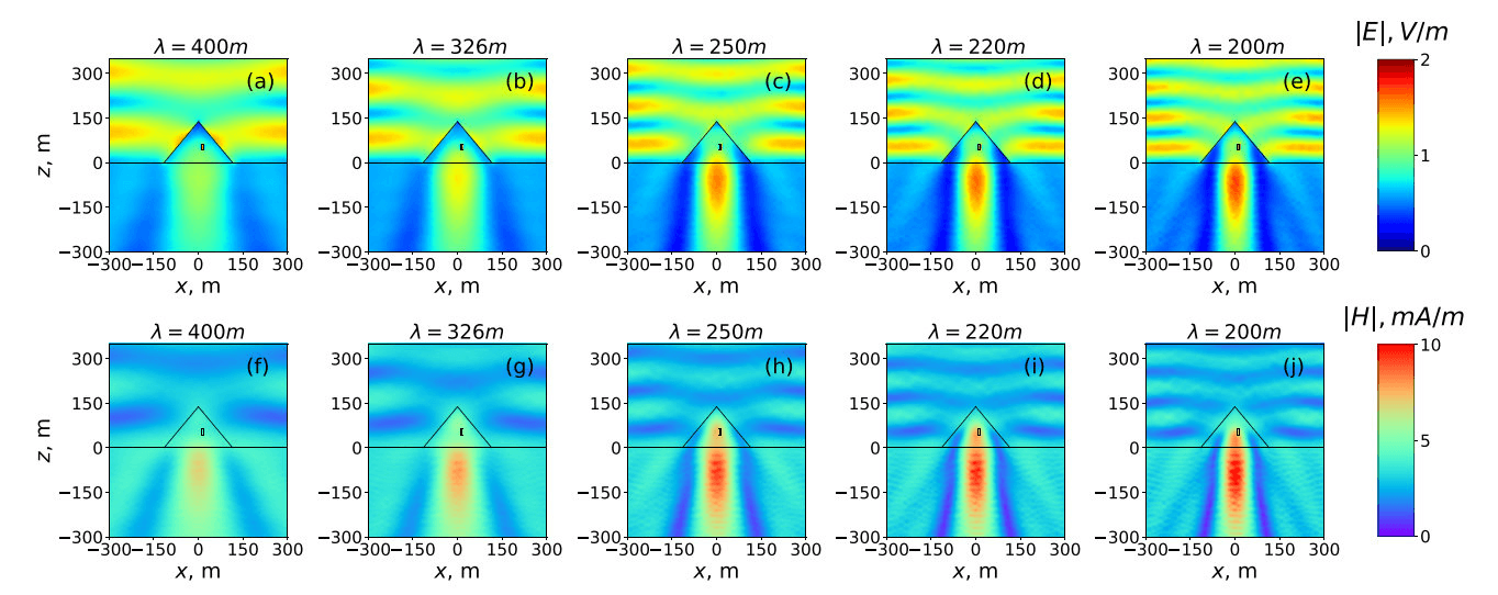 Pyramidal Structures as Functional Resonant Devices 8