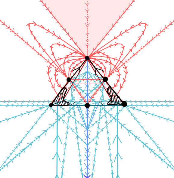 The Pyramid: The Solution for the ECDO Event 10