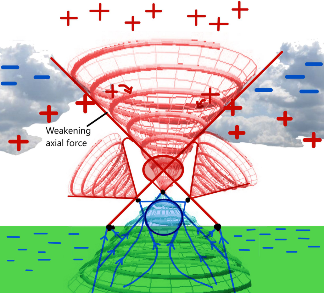 Pyramidal Structures as Functional Resonant Devices 17