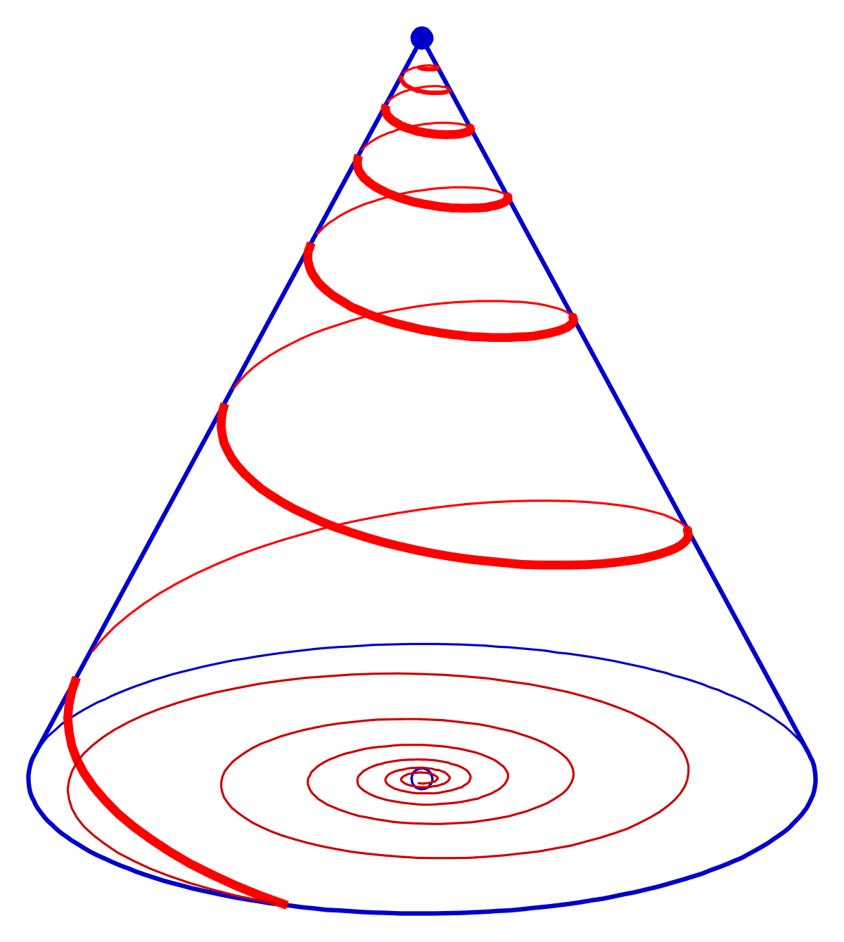 Pyramidal Structures as Functional Resonant Devices 11