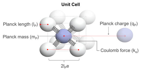 Pyramidal Structures as Functional Resonant Devices 12