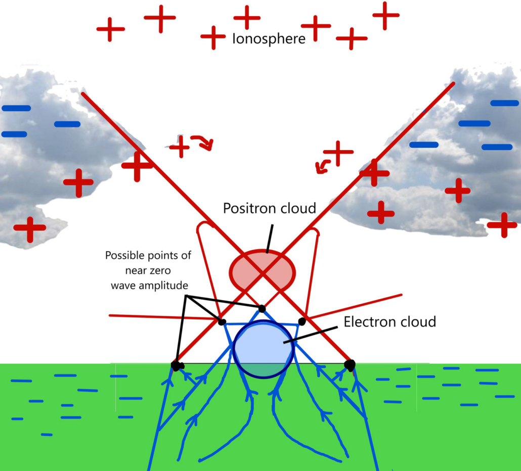 Pyramidal Structures as Functional Resonant Devices 19