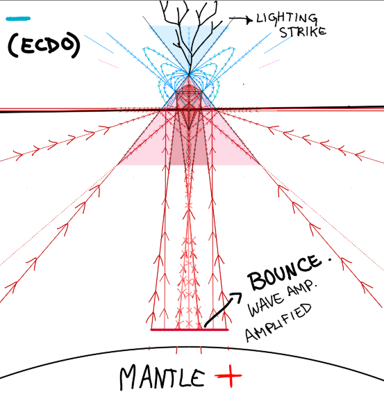 The Pyramid: The Solution for the ECDO Event 33