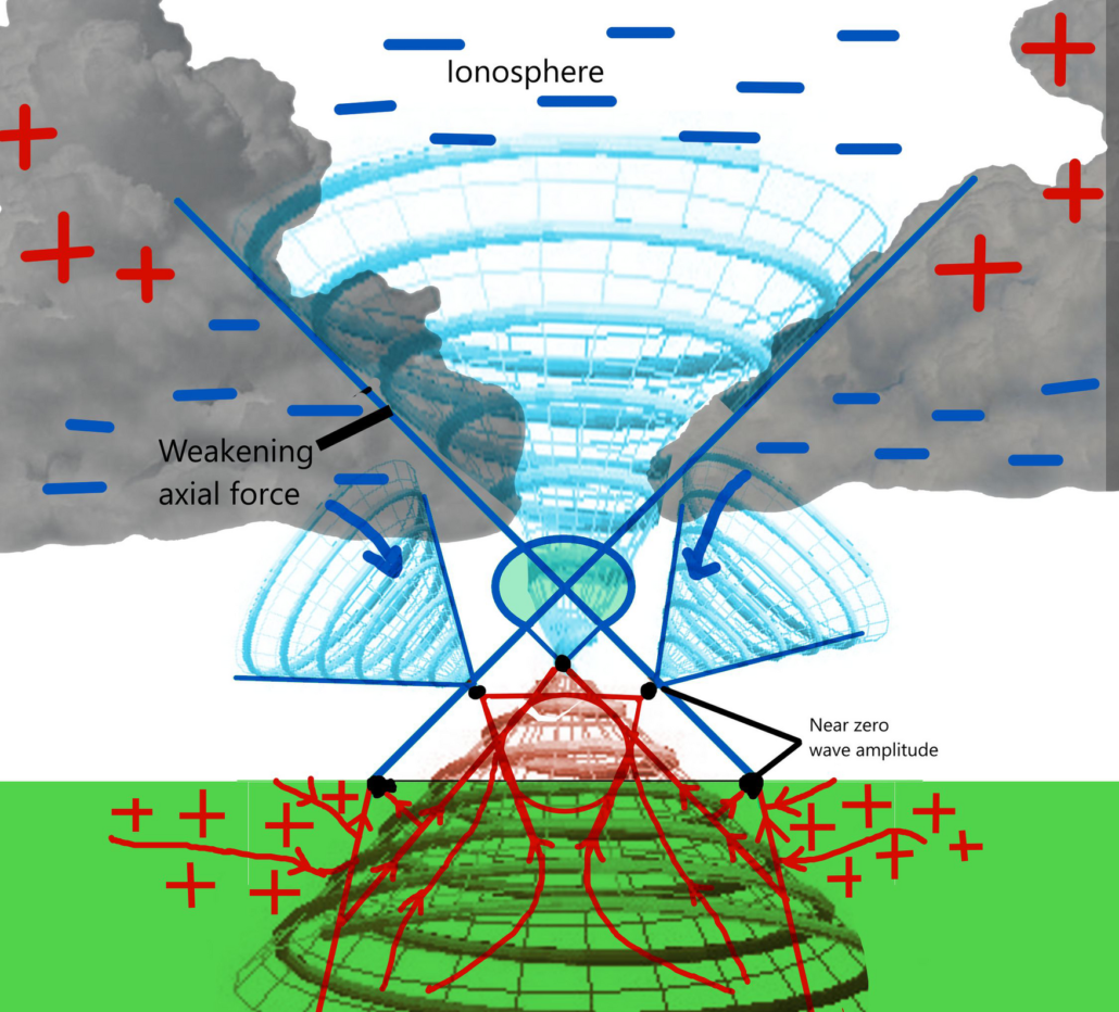 Pyramidal Structures as Functional Resonant Devices 18