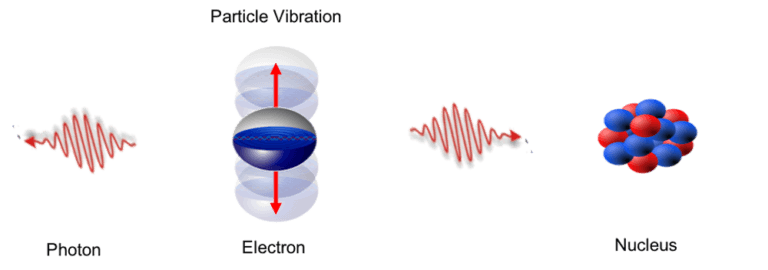 Pyramidal Structures as Functional Resonant Devices 10