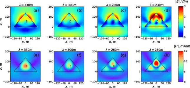 Pyramidal Structures as Functional Resonant Devices 21