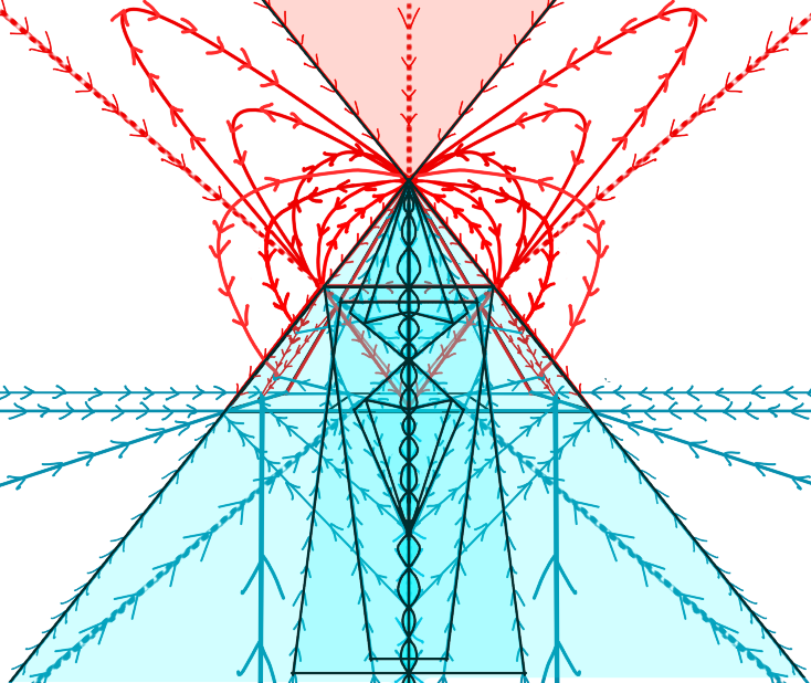 The Pyramid: The Solution for the ECDO Event 16